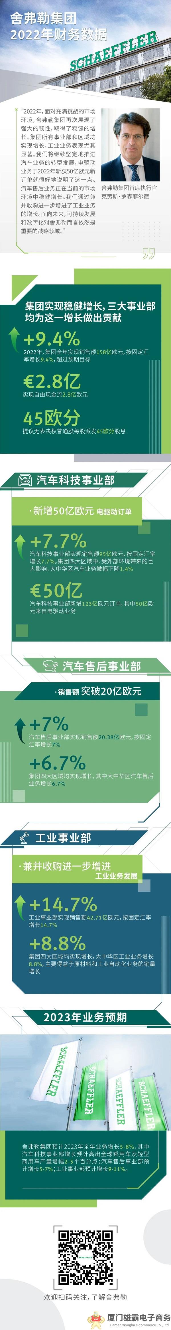 舍弗勒集团2022年实现稳健增长