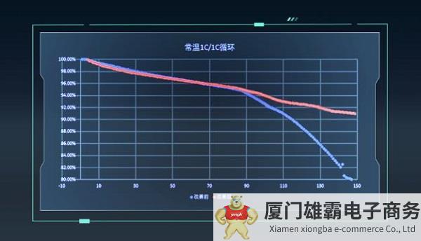 广汽埃安取得固态电池技术新突破，将于2026年率先在昊铂量产搭载