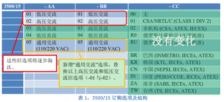 3500/15 电源模块.png