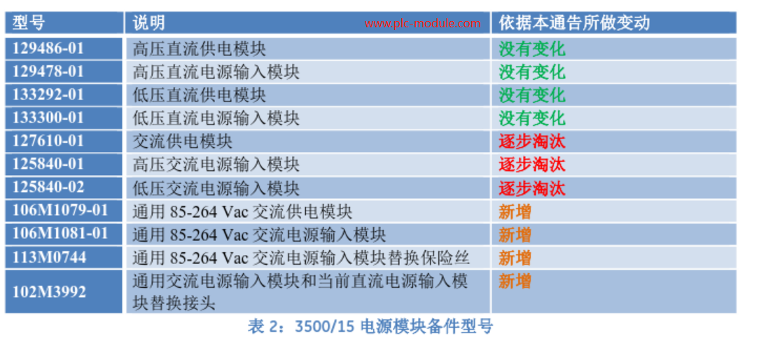 3500/15 电源模块.png