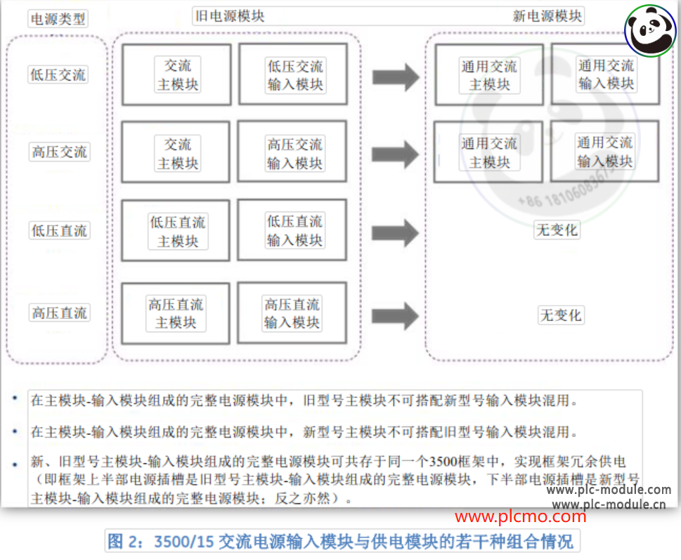 350015 电源模块 www.plcmo.com .png